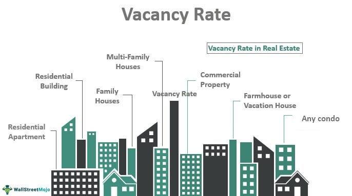 Exploring the Impact of Vacancy Rates on the Housing⁢ Market