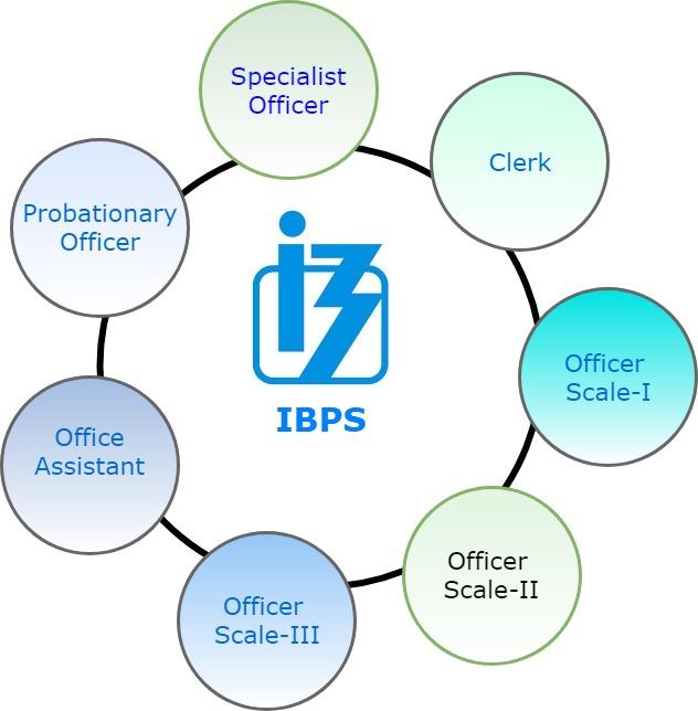 Key‍ Responsibilities ‌and Duties of an IBPS Office Assistant